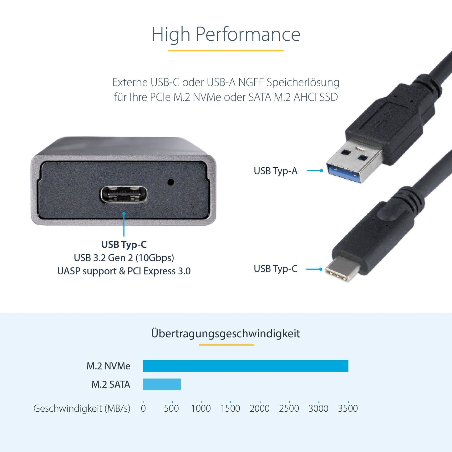 StarTech.com USB - C M.2 Externes Gehäuse für NVMe und SATA M.2 - USB - C/USB - A auf M.2 NVMe/SATA SSD - 10Gbit/s - M/B+M key M.2 Laufwerke - 2230/2242/2260/2280 - Aluminiumgehäuse - werkzeuglos - USB - C und USB - A Kabel - SSD - M.2 - M.2 - 1 - Gehäuse