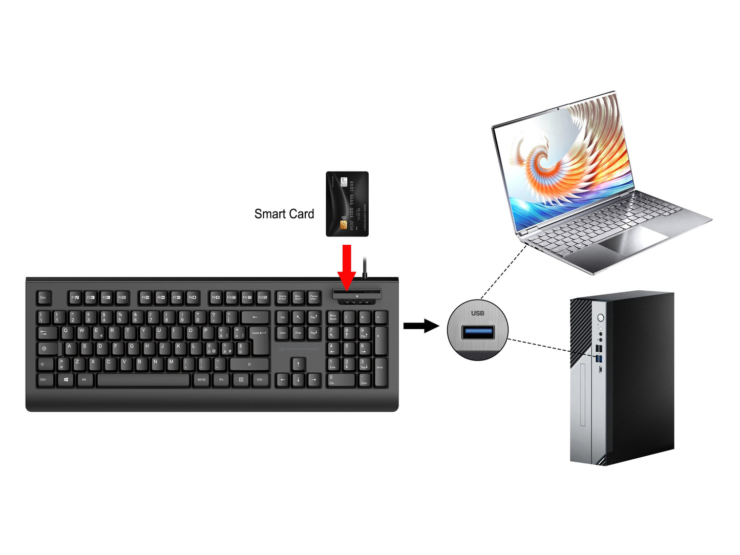 Conceptronic USB Tastatur+Smart ID - Kartenleser Layout IT sw - QWERTY - Tastatur