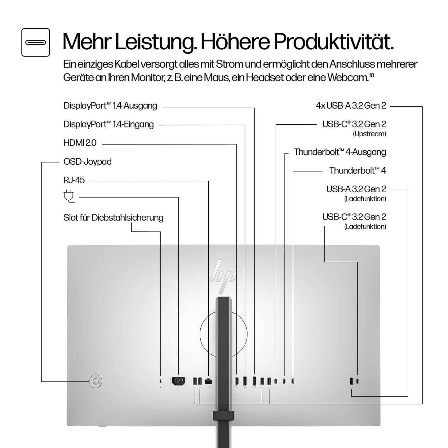 HP Series 7 Pro 727pk Monitor 27" 4K UHD - IPS - 68,6 cm - Monitor