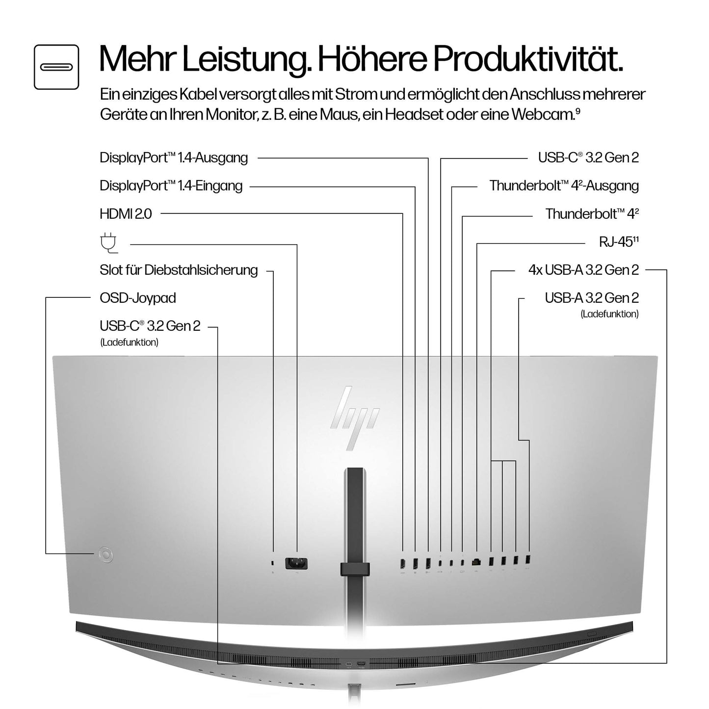 HP Serie 7 Pro 738pu WQHD+ Monitor - 95,2 cm - Monitor