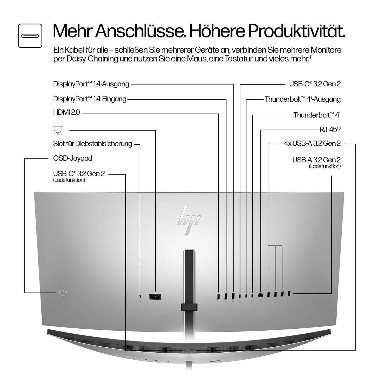 HP Series 7 Pro 734pm 34" - 86,4 cm - Monitor